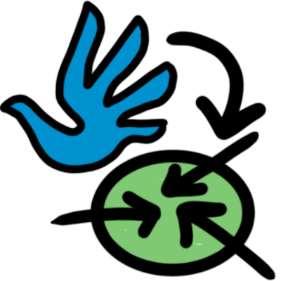 the human rights emblem (a blue handprint shaped like a dove) with a green circle below it. the green circle has three black arrows from different directions pointing into it, and a fourth arrow points from the human rights emblem to the circle.